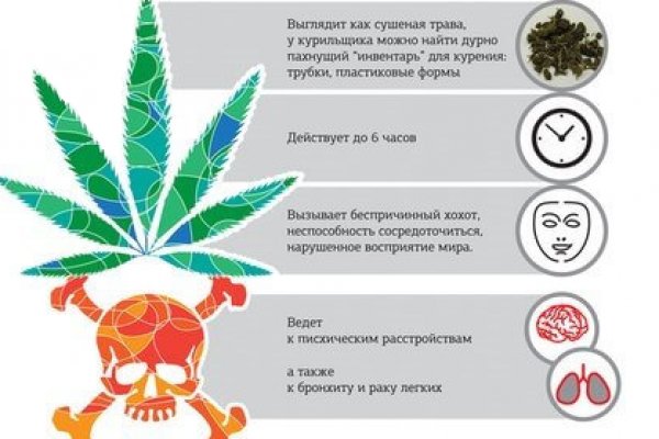 Кракен 12 сайт
