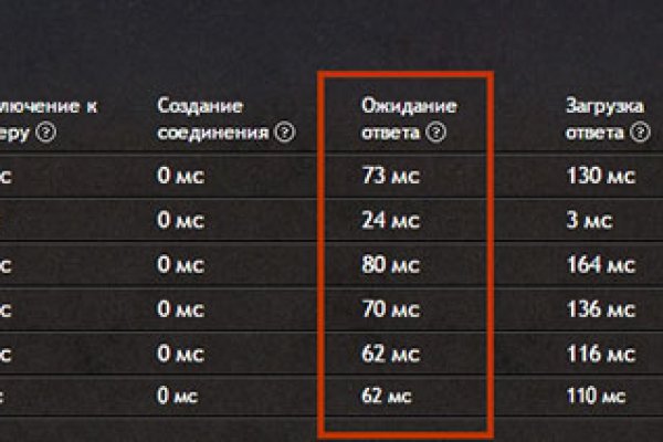 Кракен что продается