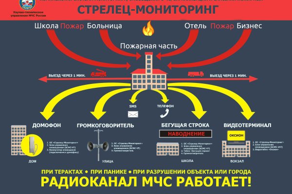 Кракен сайт как зайти