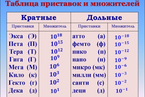 Что будет если зайти в кракен