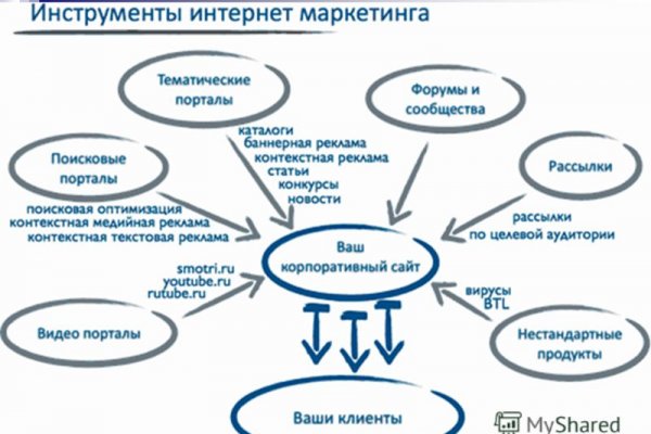 Как зарегаться на кракене