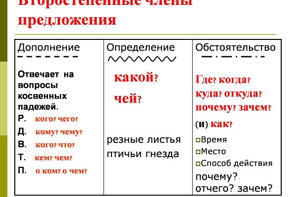 Kraken 4 ссылка