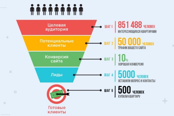 Как войти в кракен через тор